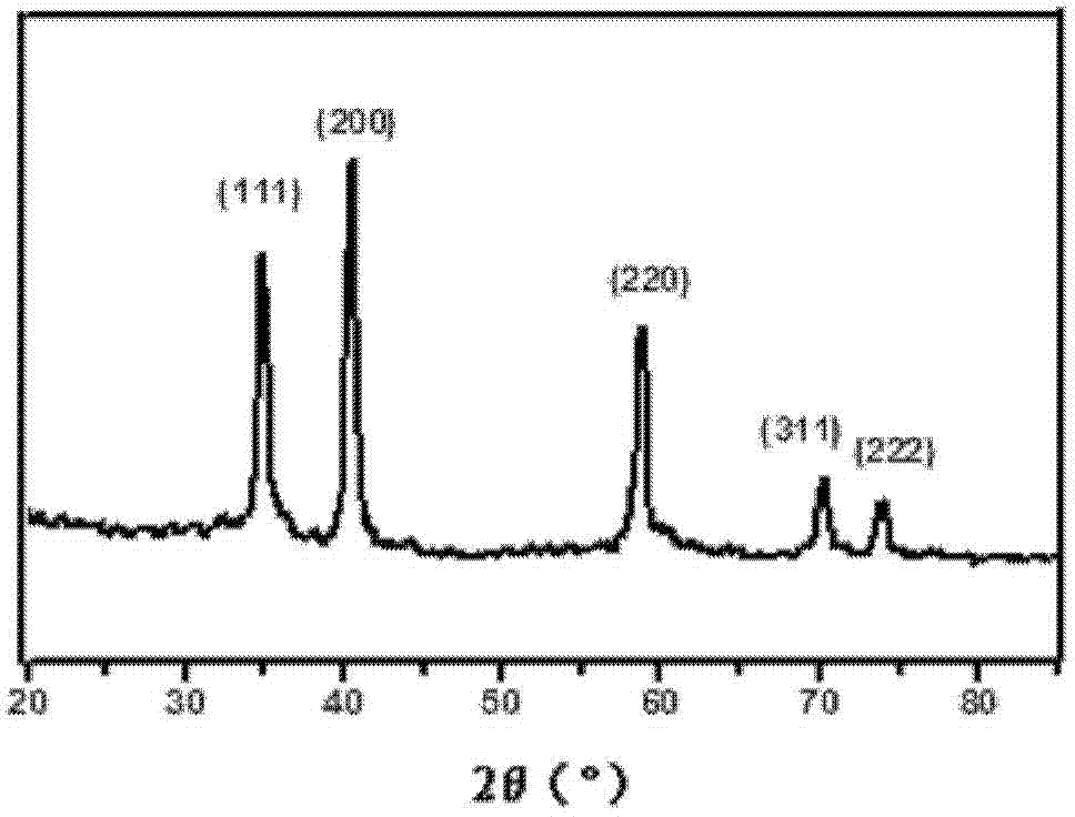 Manganese oxide nanoparticle contrast agent for specifically targeting brain glioma