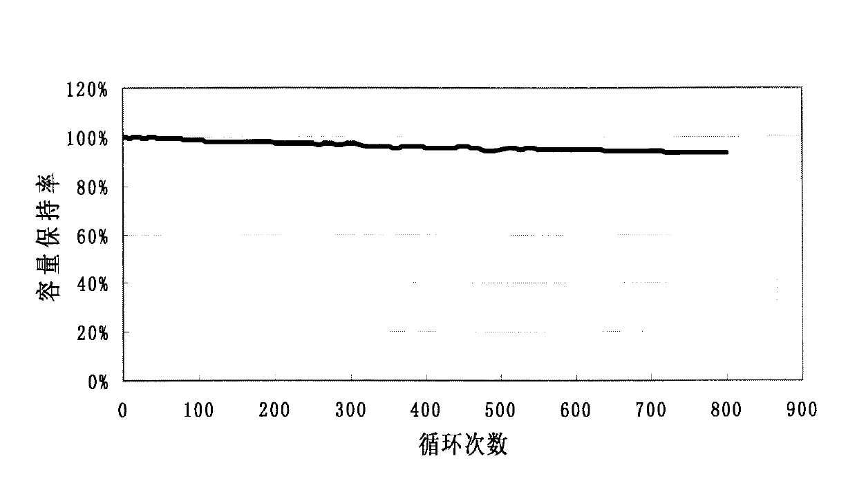 Composite hard carbon negative electrode material, and preparation method and application thereof
