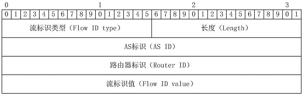 Route processing method, equipments and system