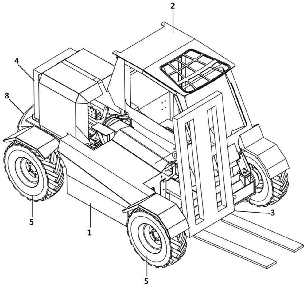 Novel forklift system