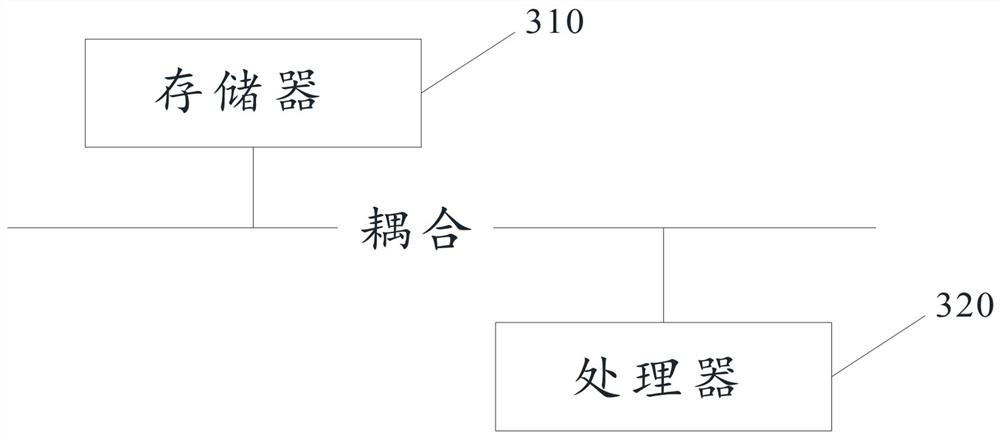 Payment transaction risk control method and device, electronic equipment and storage medium