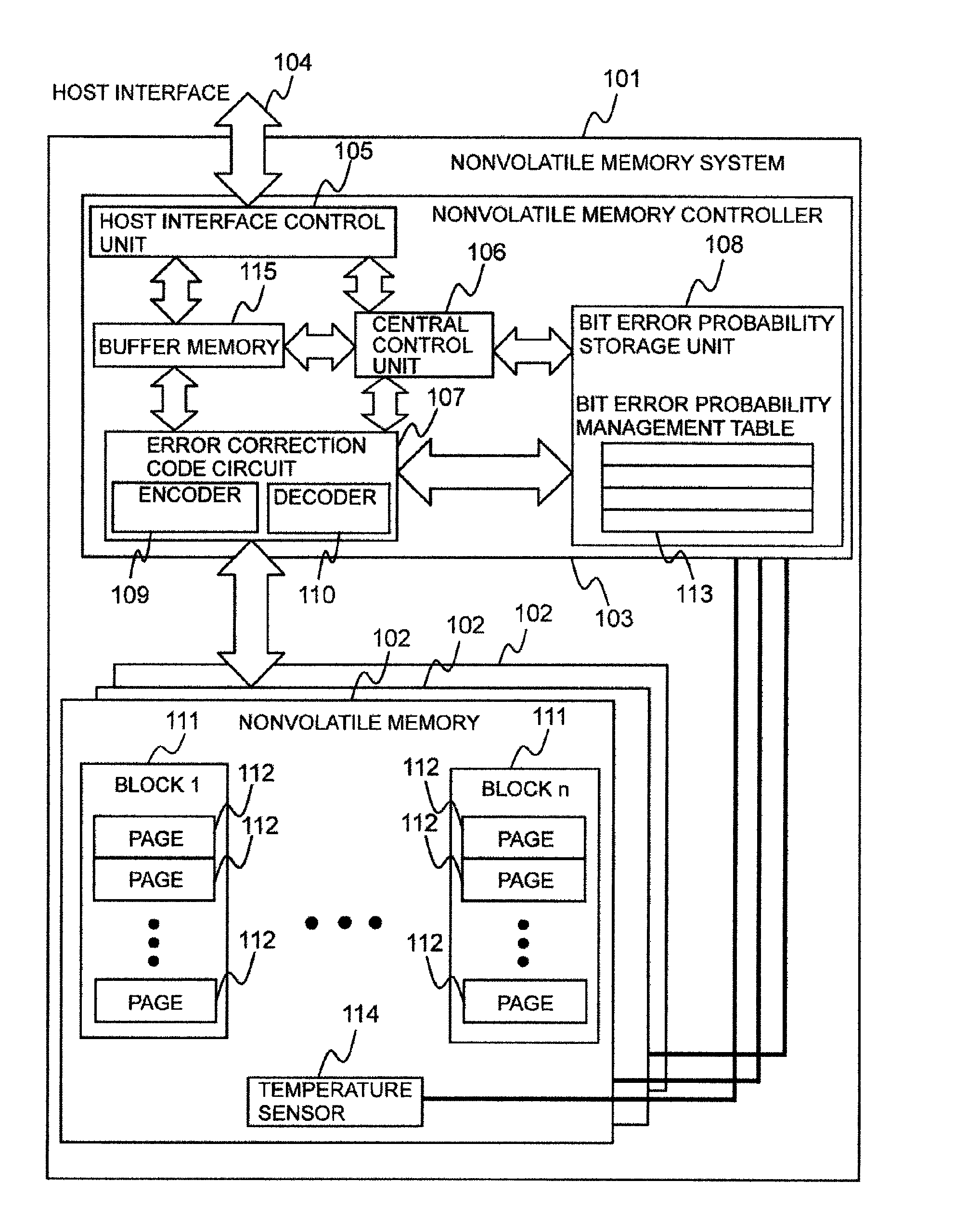 Non-volatile storage system compensating prior probability for low-density parity check codes