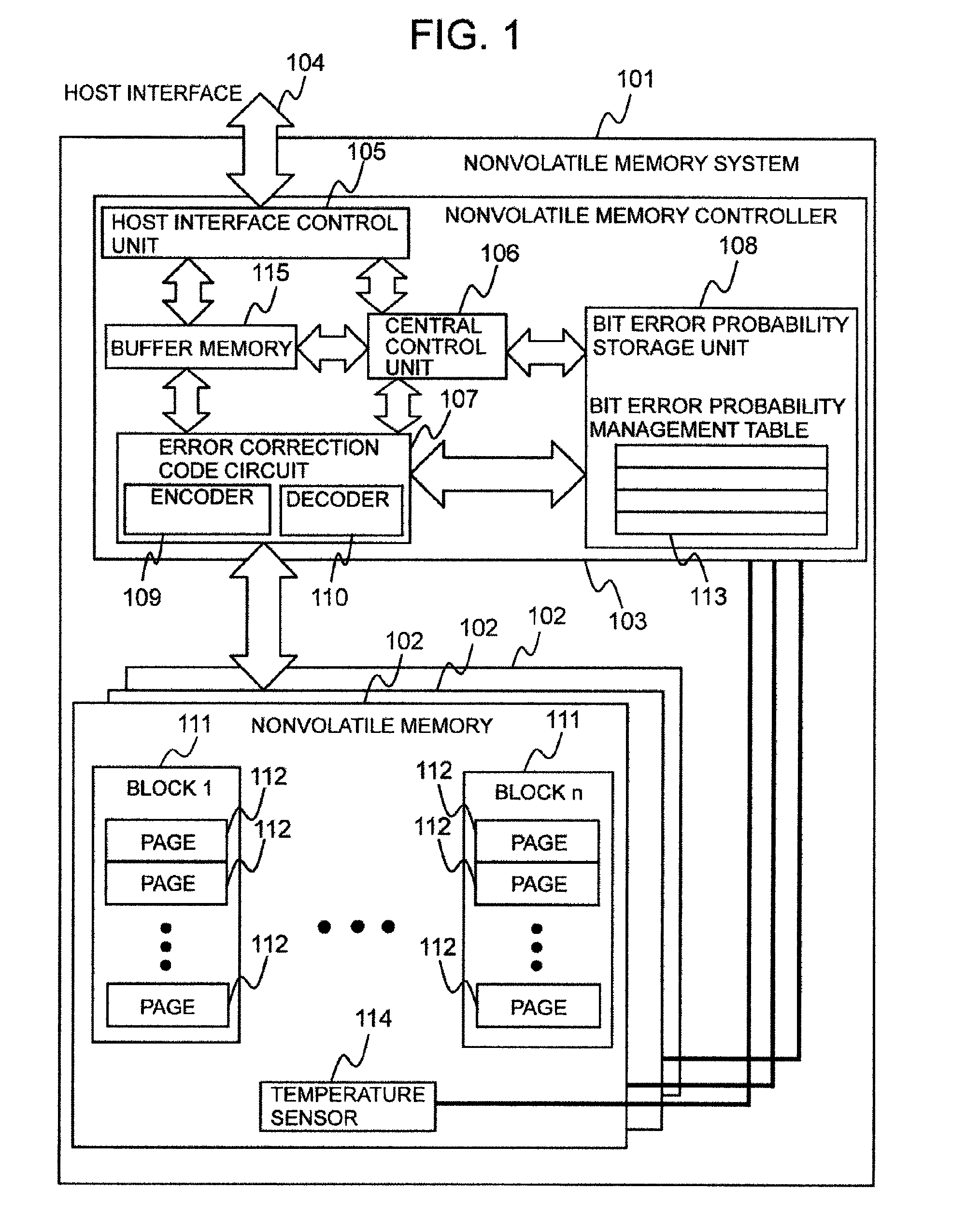 Non-volatile storage system compensating prior probability for low-density parity check codes