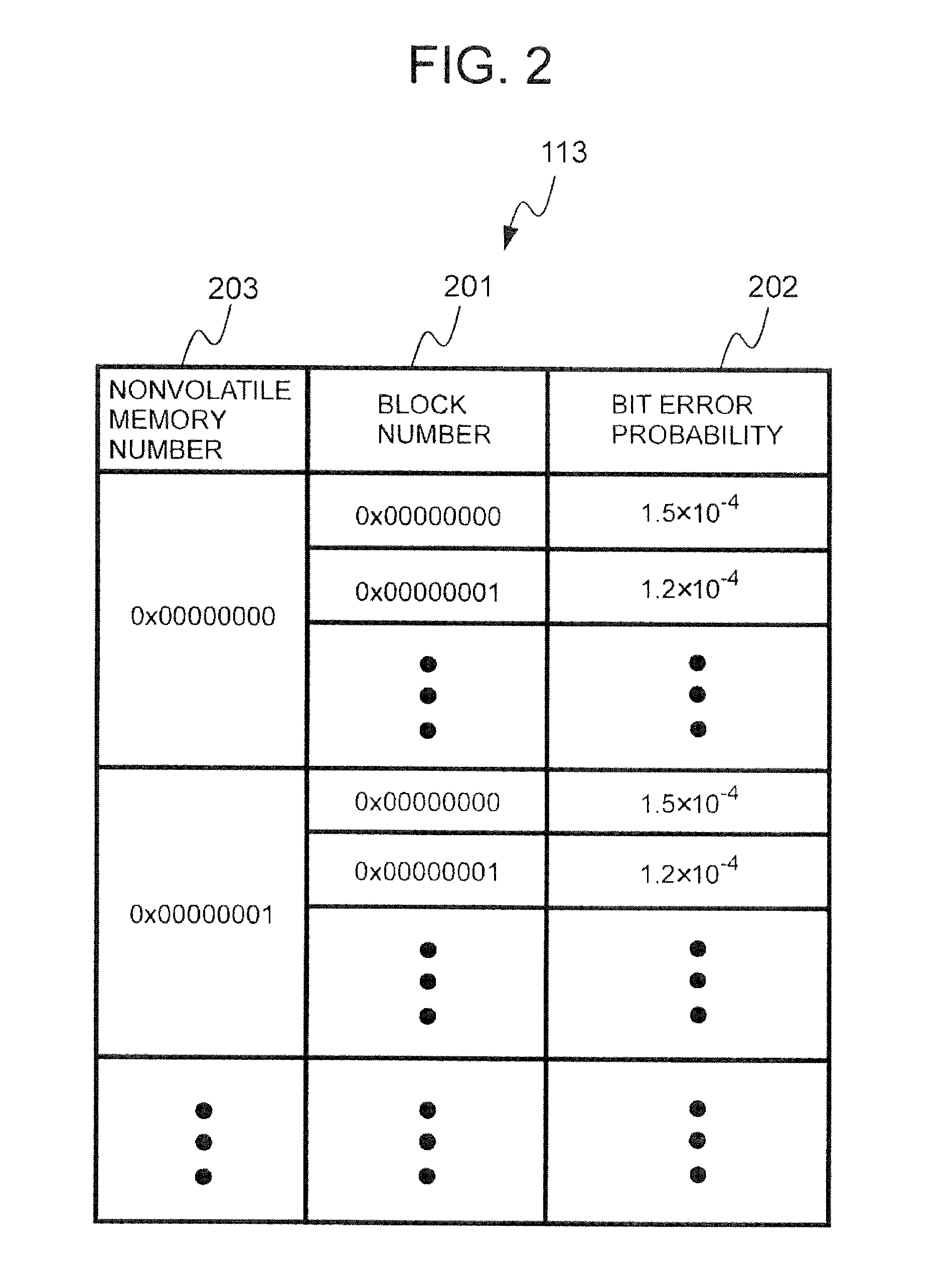 Non-volatile storage system compensating prior probability for low-density parity check codes