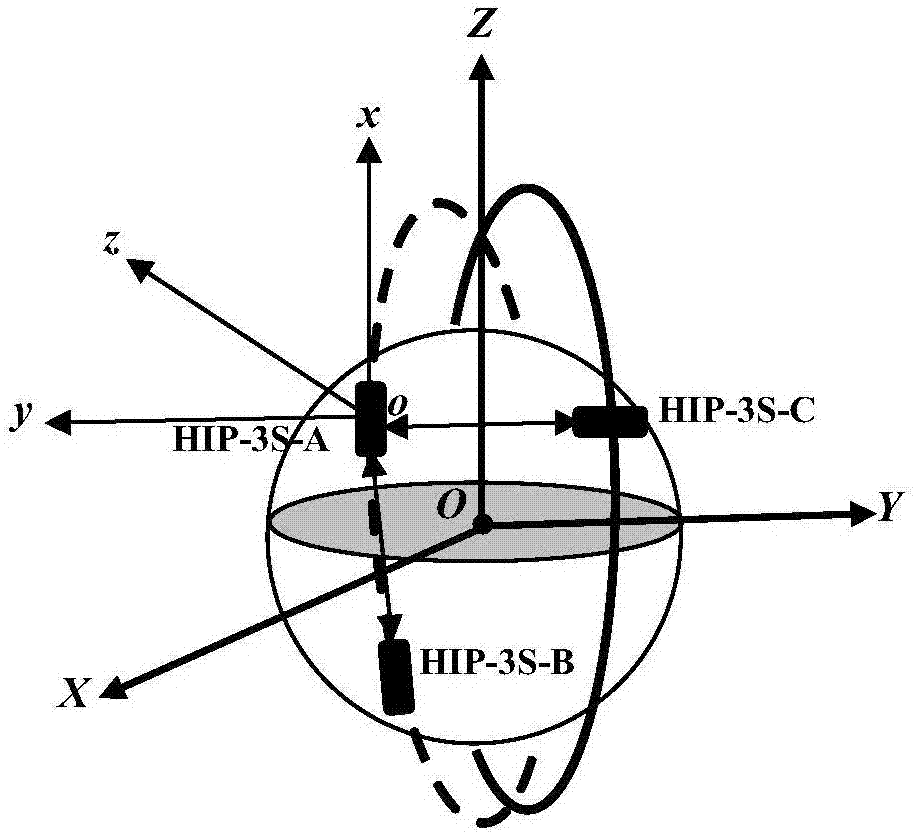 Method of improving gravity field inversion precision based on disturbance intersatellite relative velocity