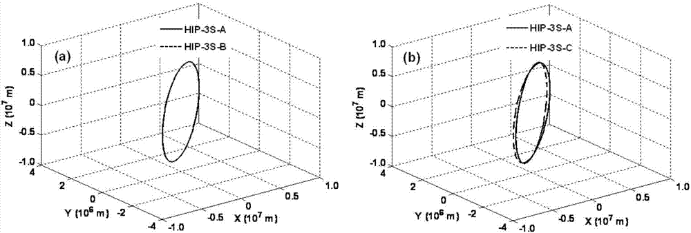 Method of improving gravity field inversion precision based on disturbance intersatellite relative velocity
