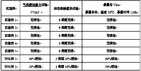 A kind of durable vapor phase antirust non-woven fabric and preparation method thereof