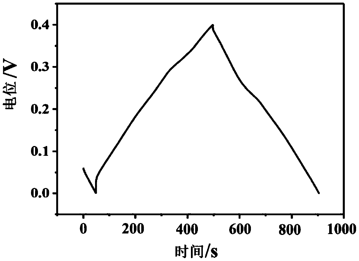 MnS@CoMn-LDH composite material, and preparation method and application thereof