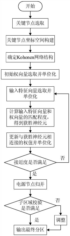 A reactive power and voltage partitioning method and system for an active distribution network