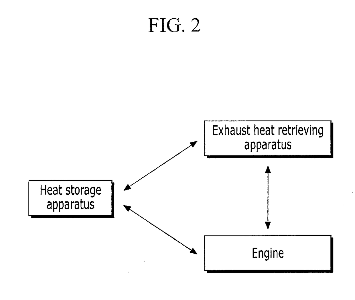 System and method of heat management for vehicle