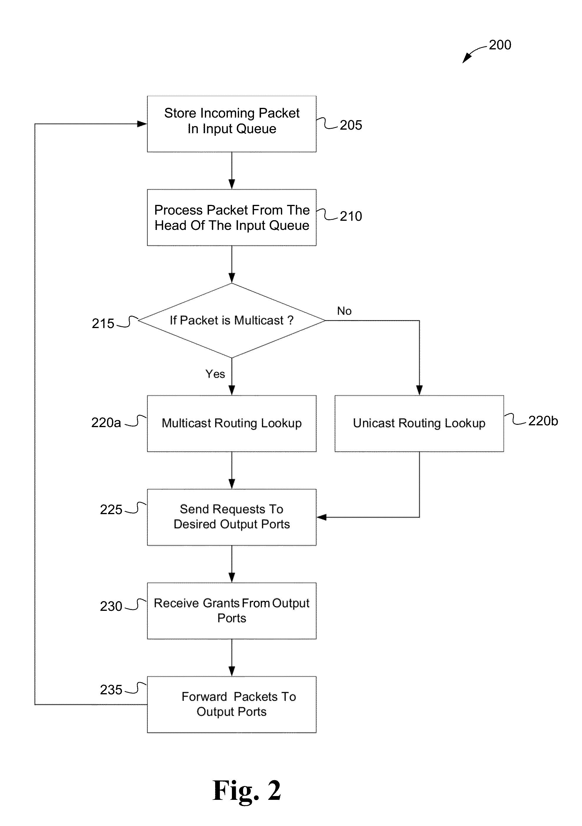Matrix of on-chip routers interconnecting a plurality of processing engines and a method of routing using thereof