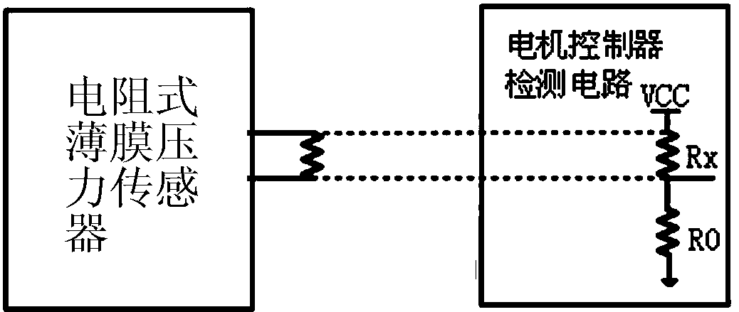 Automobile accelerator fault-tolerant security control method and device