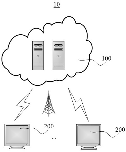 Video monitoring presentation method and device and cloud server