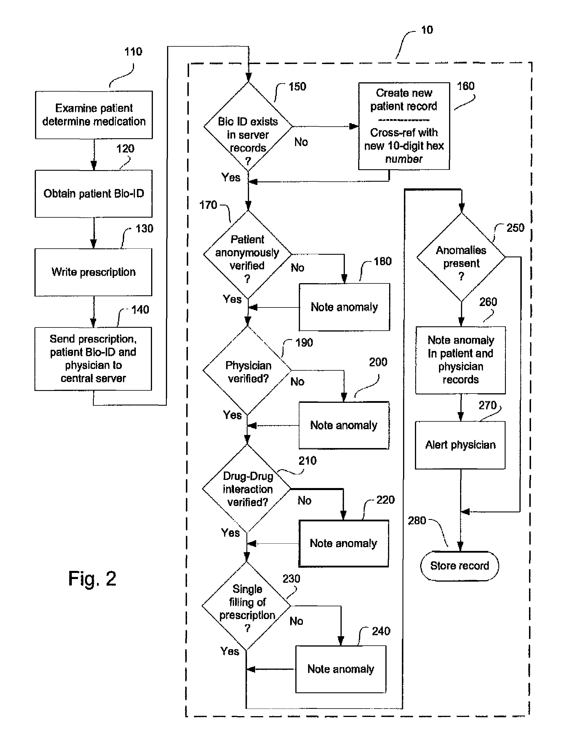 System and method for monitoring medication prescriptions using biometric identification and verification