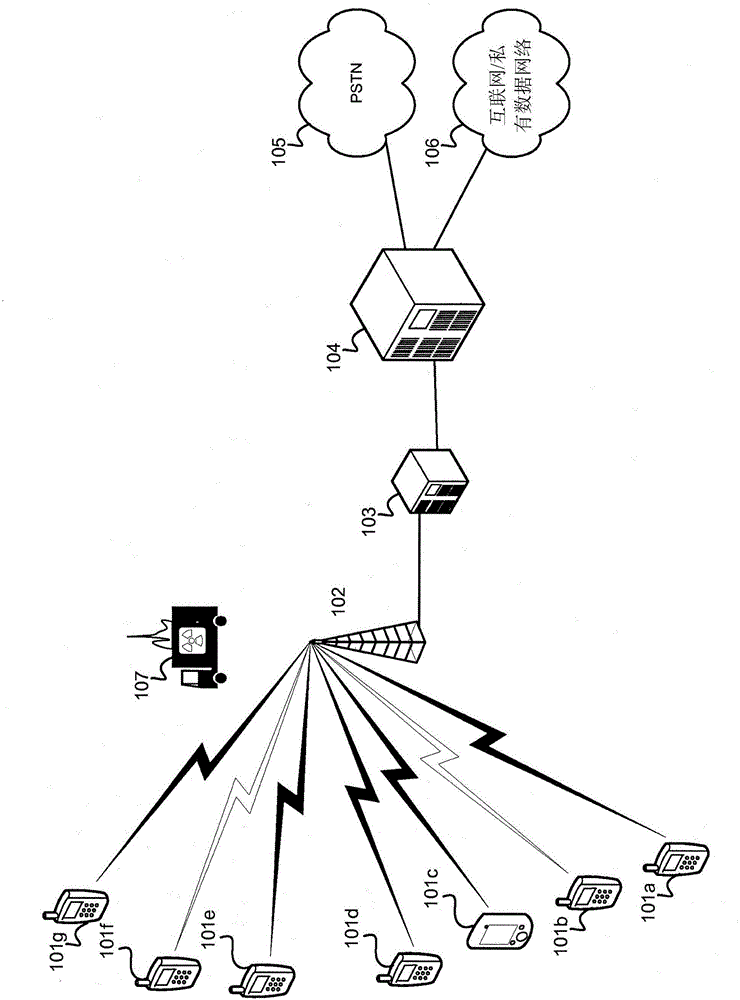 Methods and systems for dynamic spectrum arbitrage