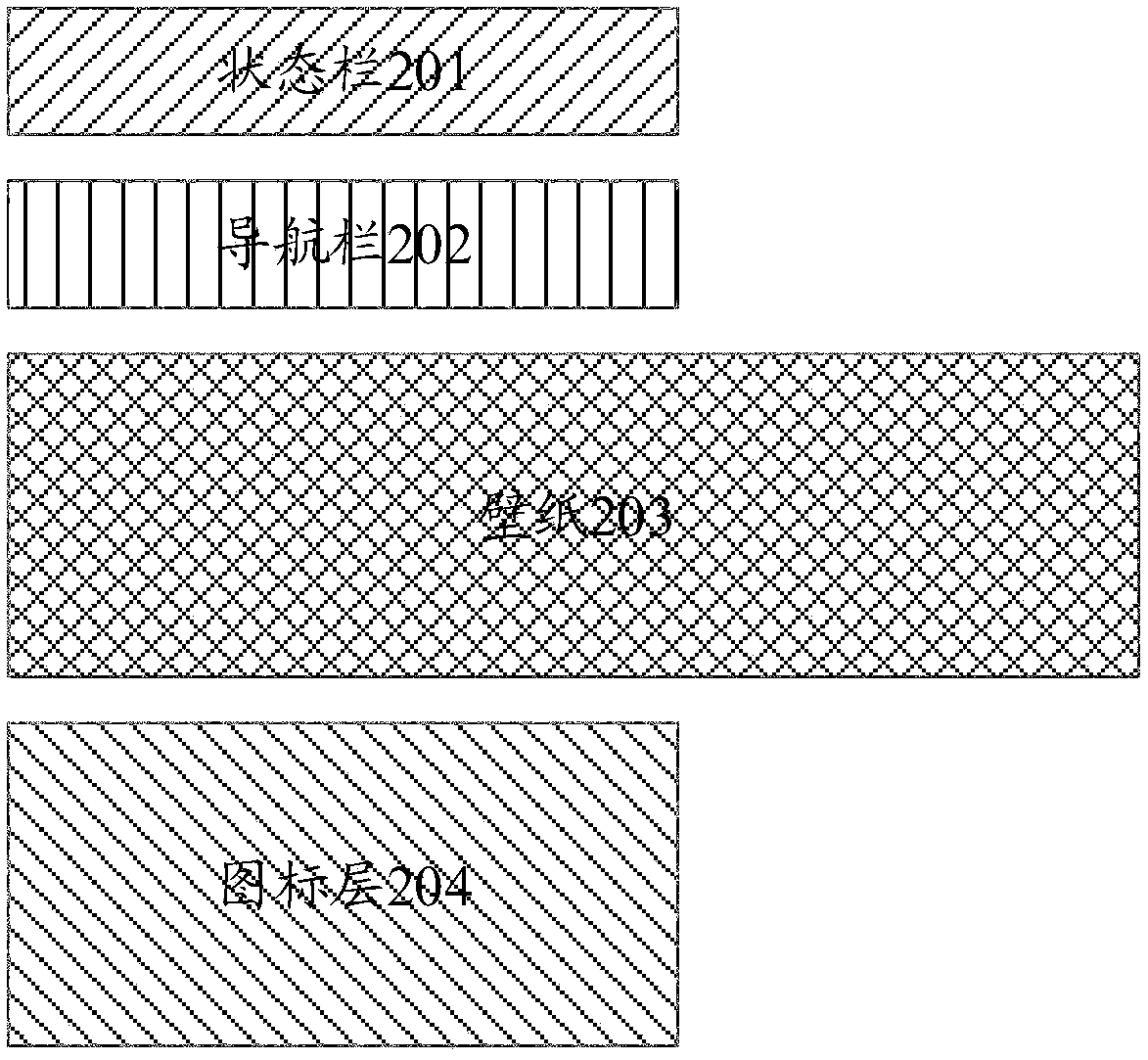 Display method and device of image data and mobile terminal