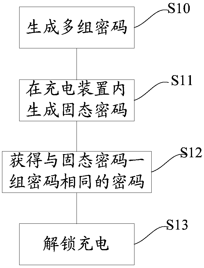 Lease type charging device and system and charging method