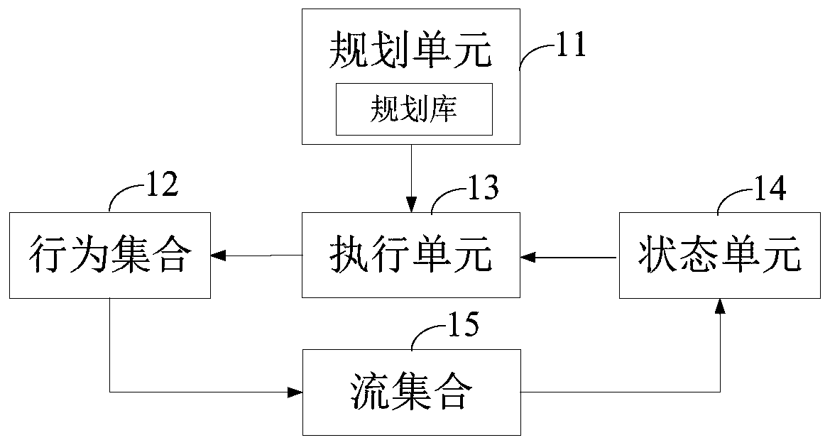 A virtual human and its operating method