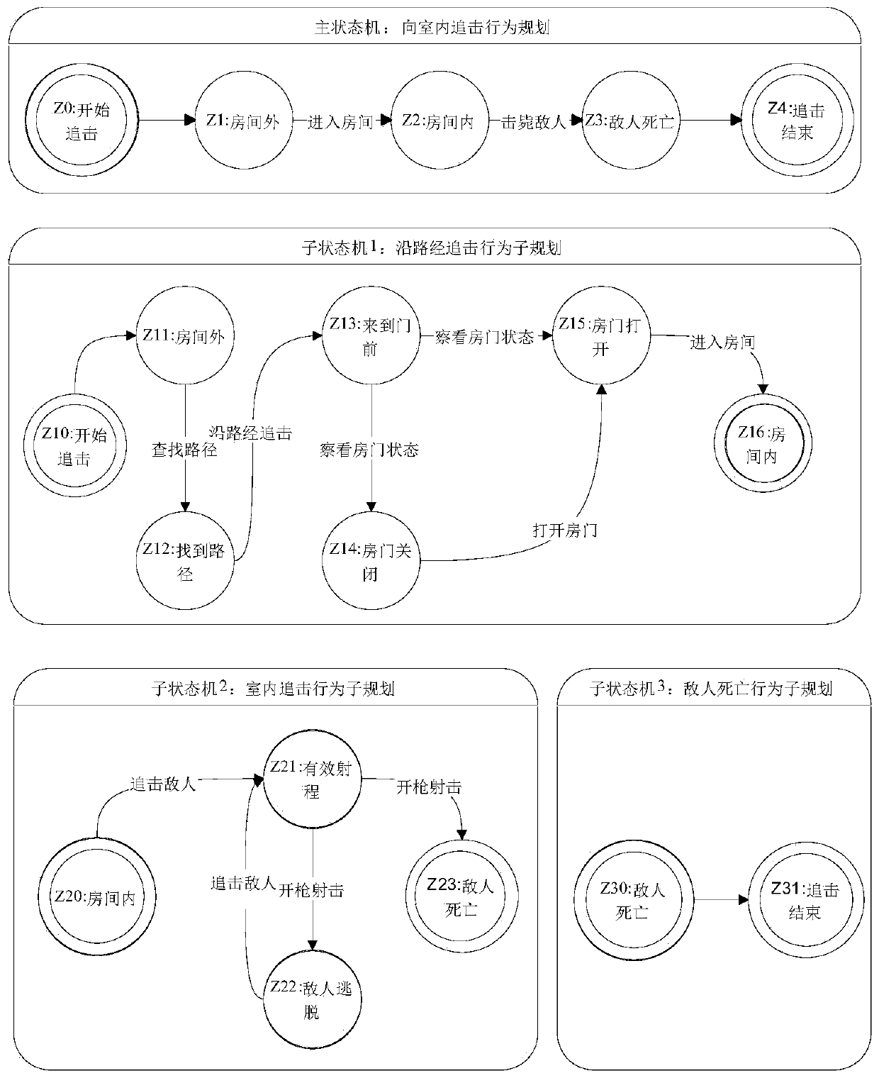 A virtual human and its operating method