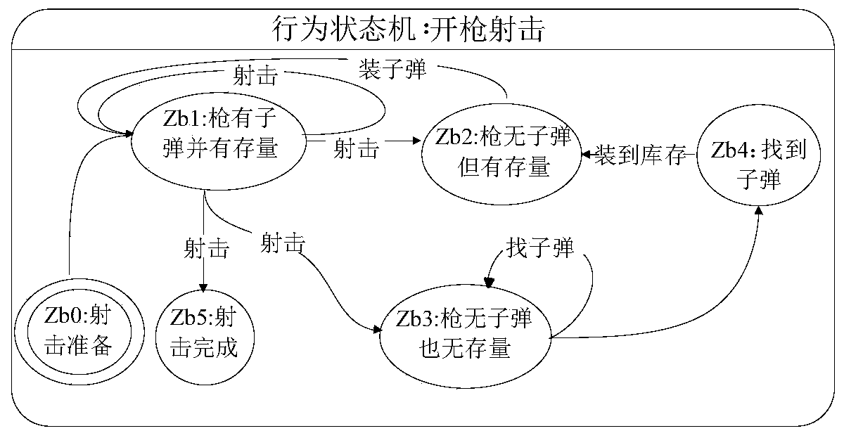 A virtual human and its operating method