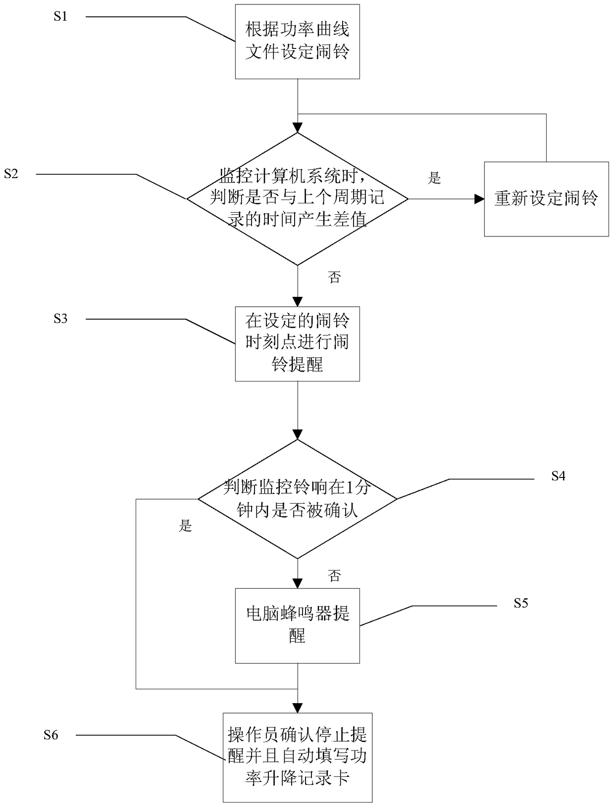 An alarm clock setting method for power up and down operation of a converter station