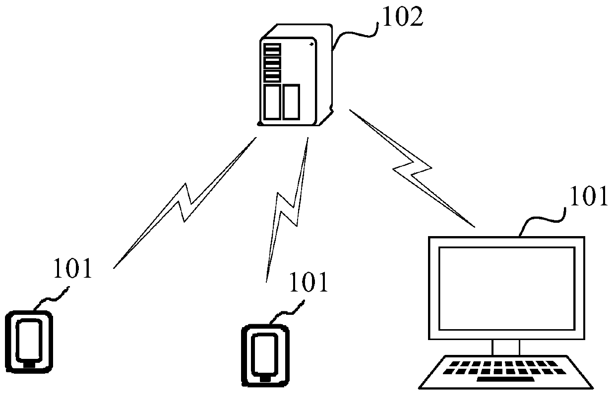 Content acquisition method and device, terminal and storage medium