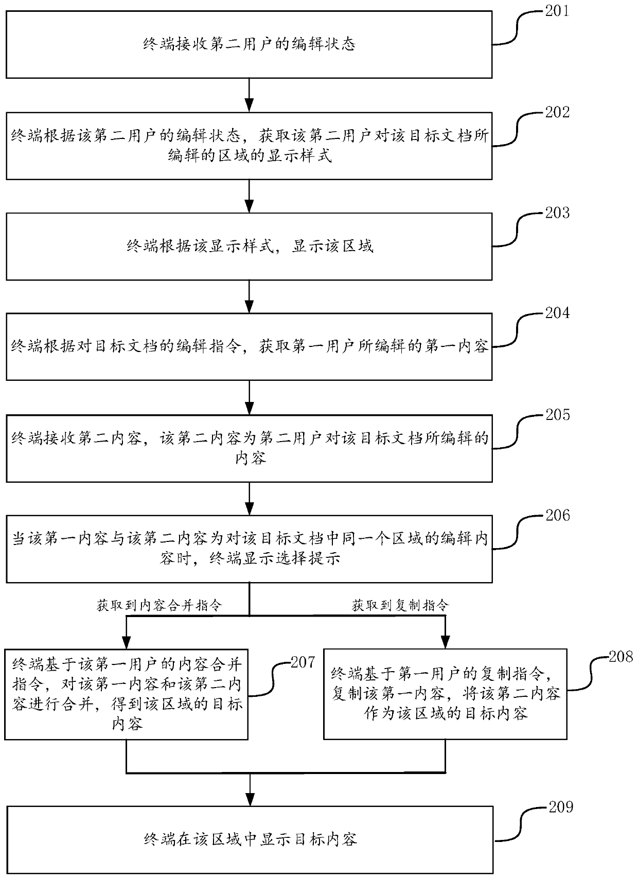 Content acquisition method and device, terminal and storage medium