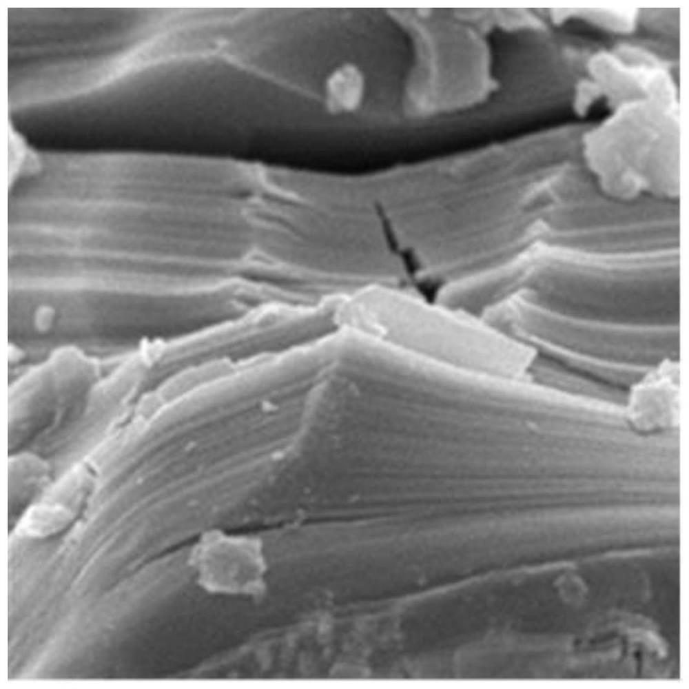 Preparation method of carbon/carbon composite material high-temperature anti-oxidation coating