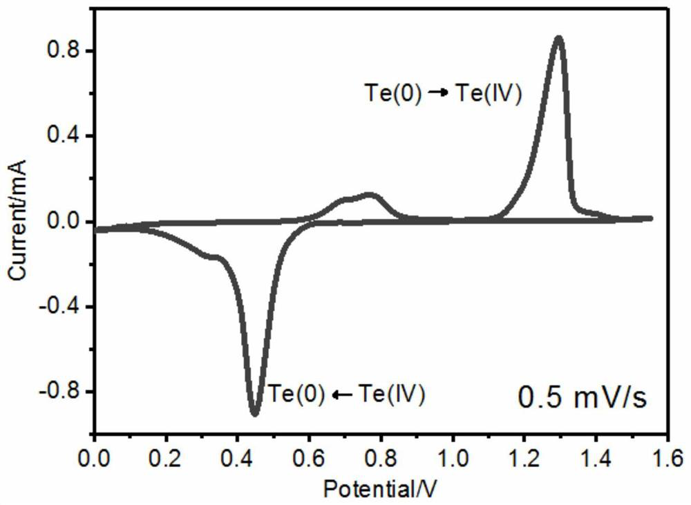 A kind of aqueous zinc-tellurium secondary battery