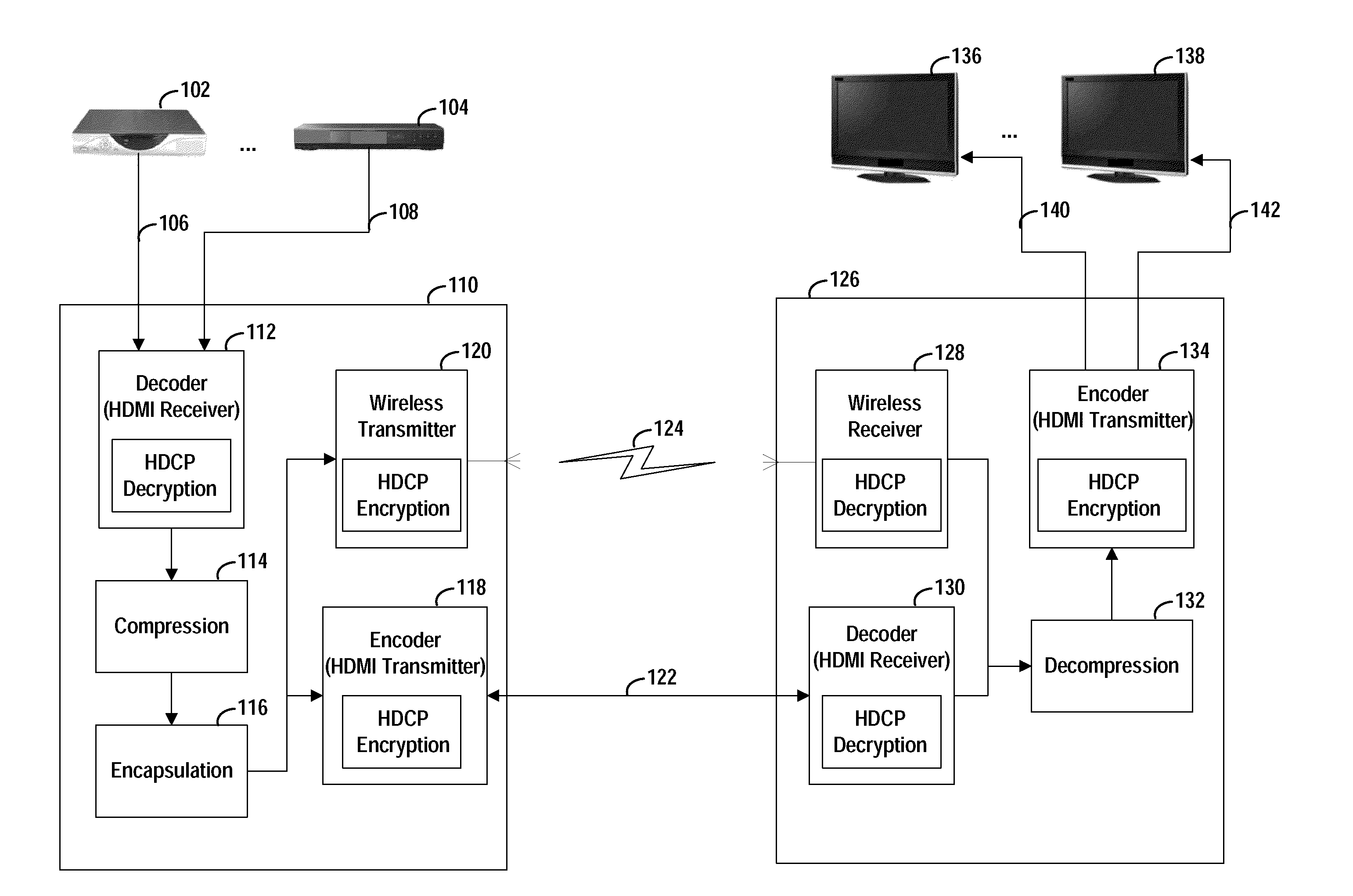Methods, systems and devices for compression of data and transmission thereof using video transmission standards