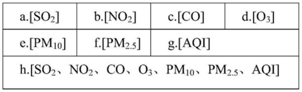 A method to characterize the change of atmospheric heavy pollution process