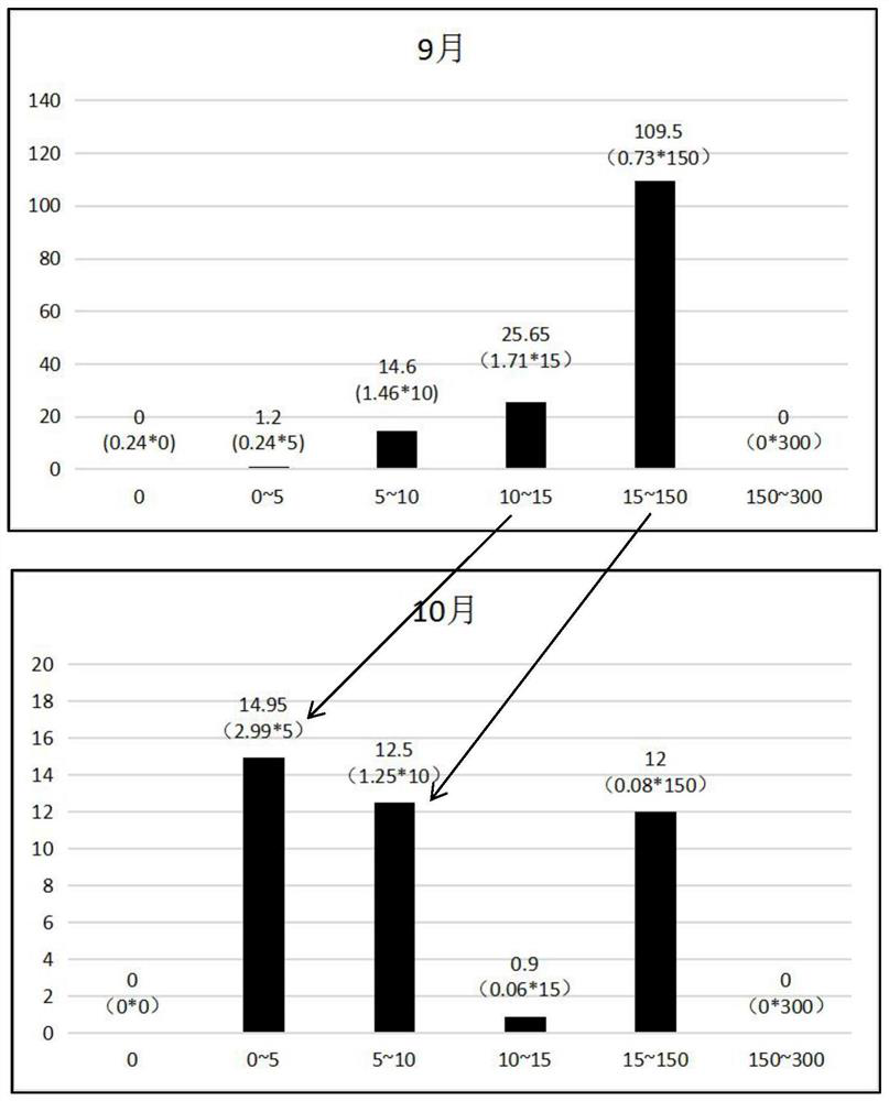 A method for determining the regulation value of wetland water level suitable for waterfowl habitat