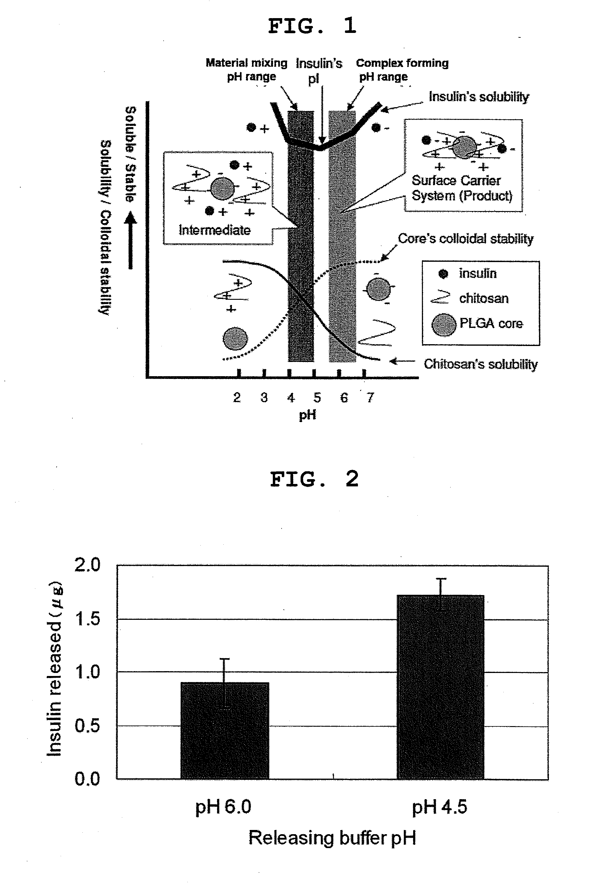 Pharmaceutical composition containing surface-coated microparticles