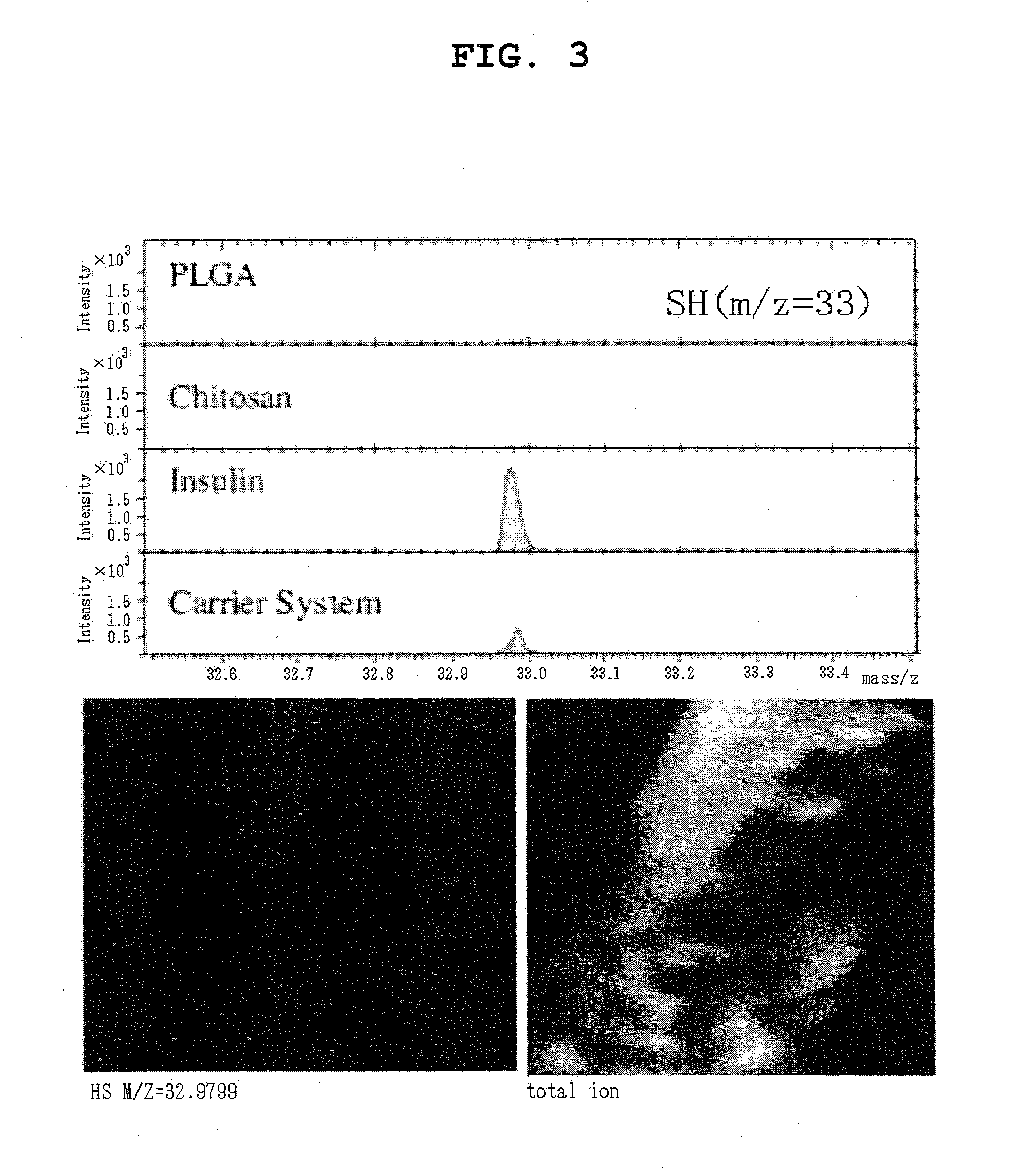 Pharmaceutical composition containing surface-coated microparticles