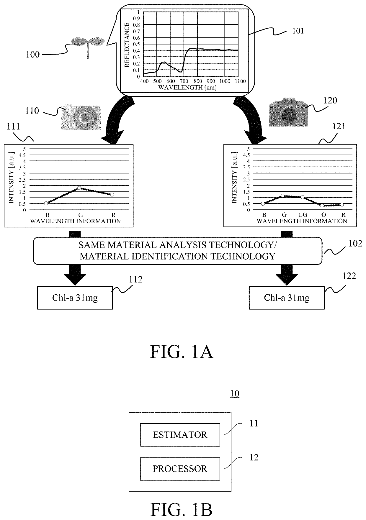 Analysis apparatus, imaging system, and storage medium