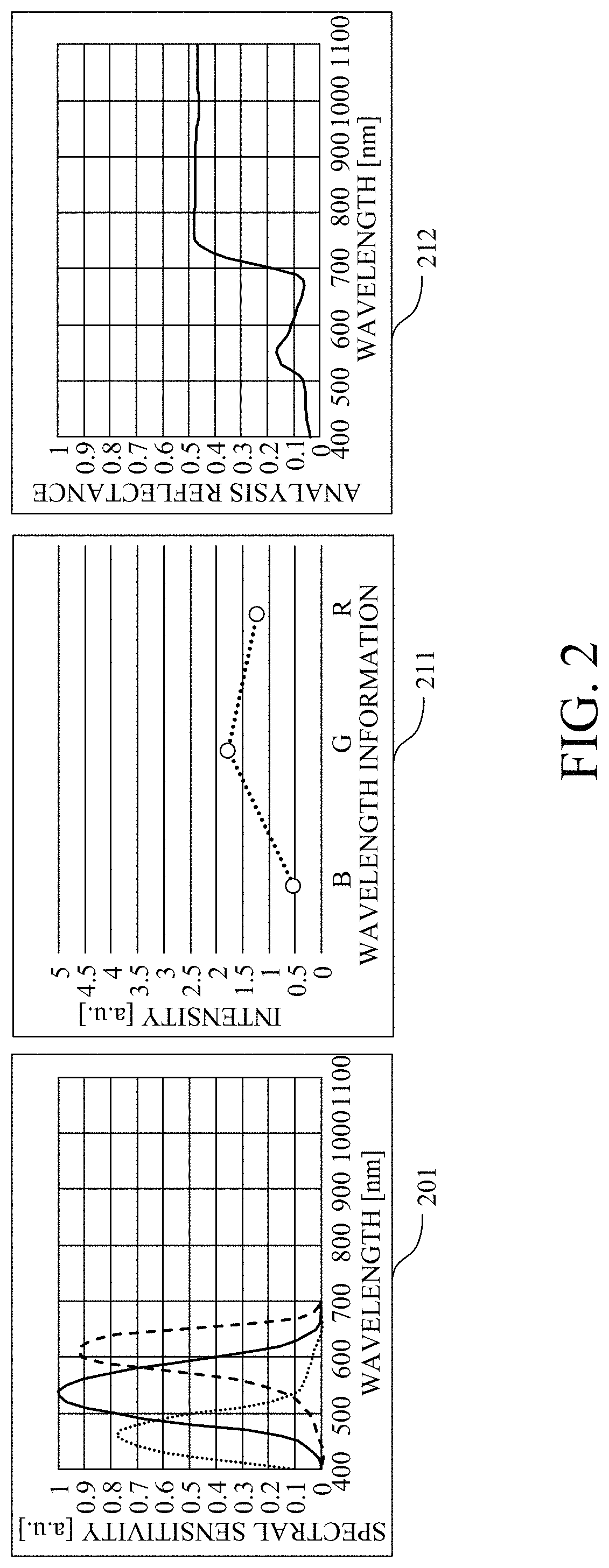 Analysis apparatus, imaging system, and storage medium