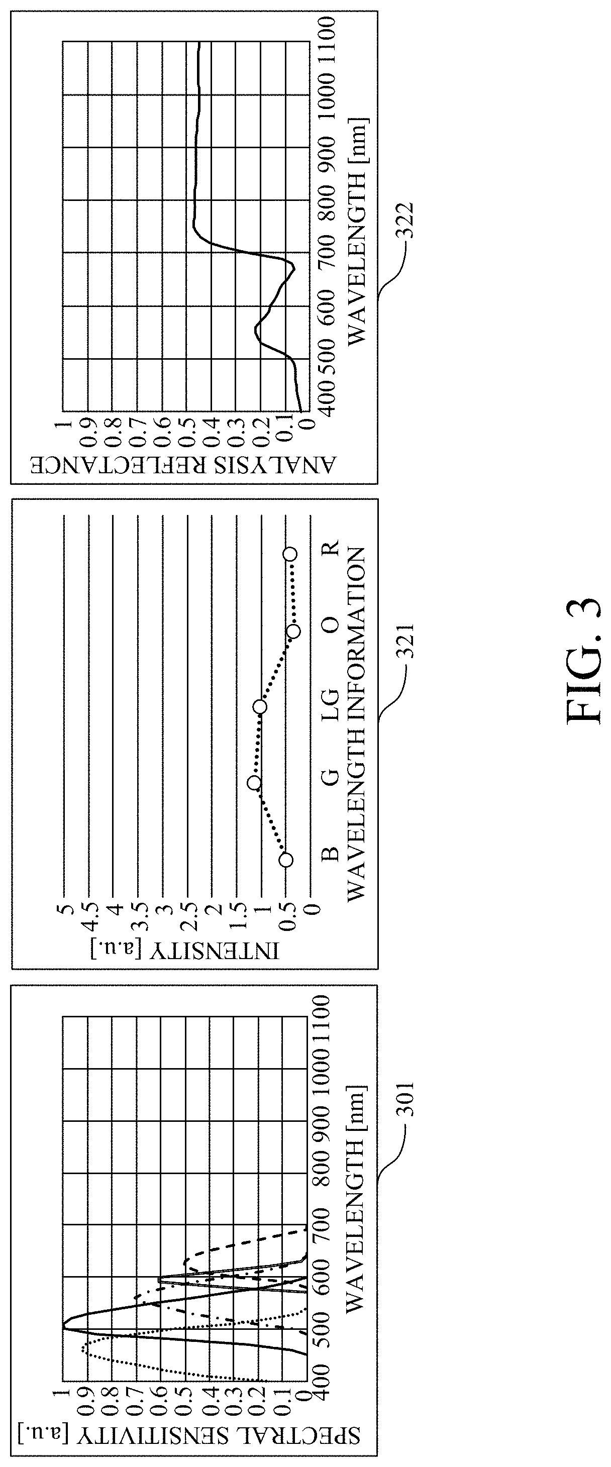 Analysis apparatus, imaging system, and storage medium