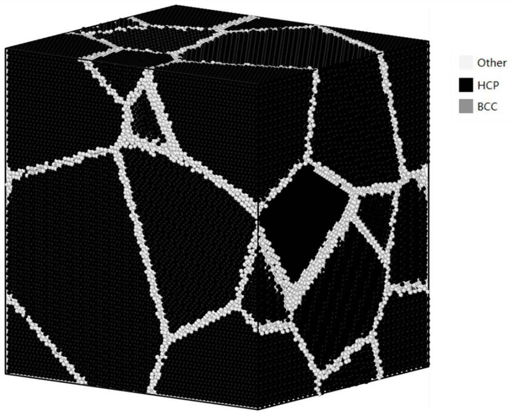 Construction of a ti-al-v ternary alloy molecular dynamics α+β two-phase geometric model and potential function fitting method