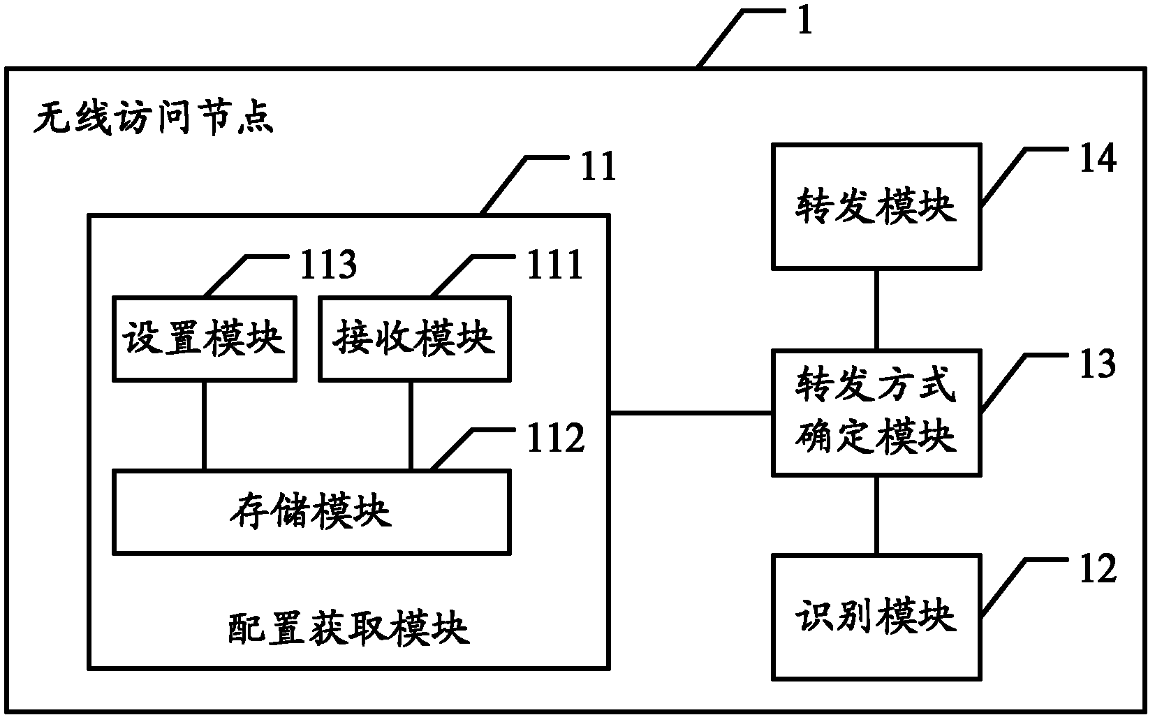 A message forwarding method, wireless access node, and system