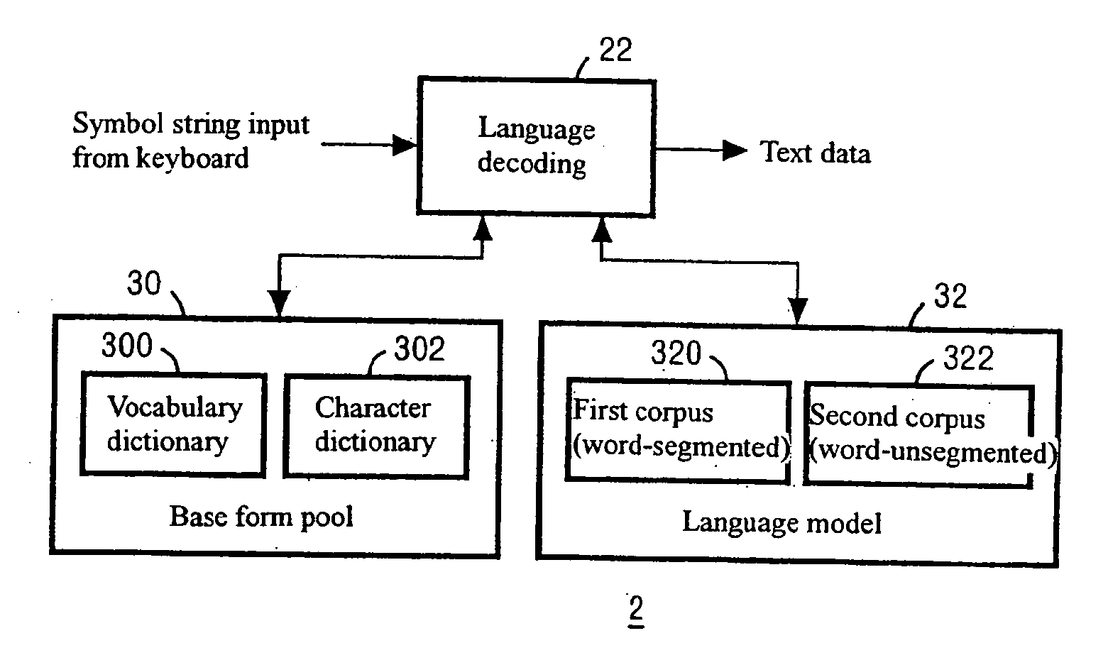 Word boundary probability estimating, probabilistic language model building, kana-kanji converting, and unknown word model building