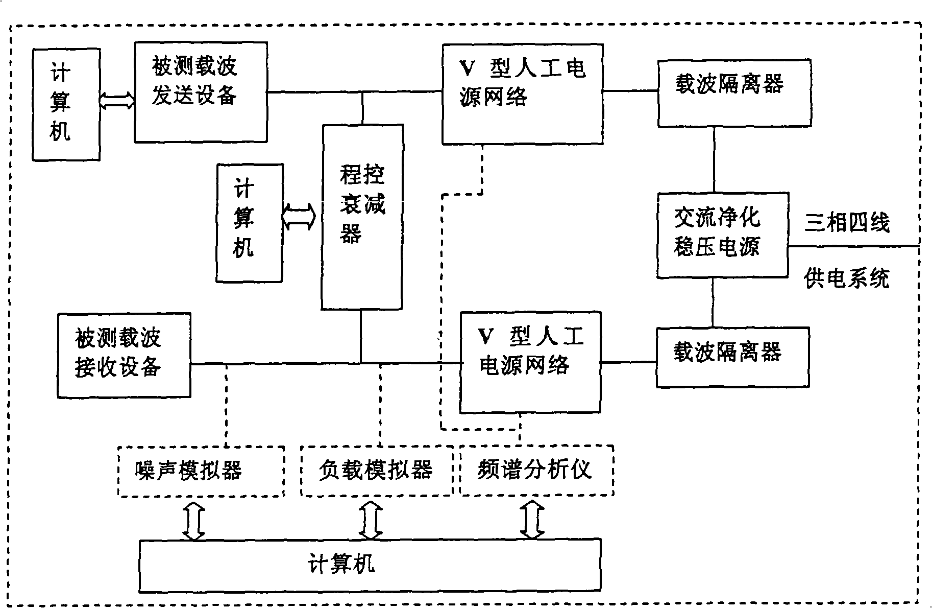 Low-voltage powerline carrier communication experiment method and its experiment system