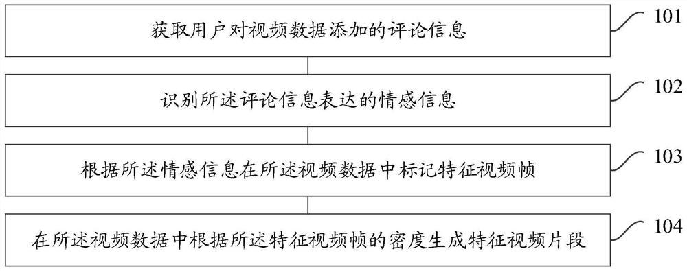 Method and device for processing video data