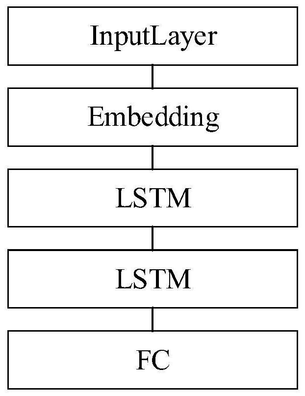 Method and device for processing video data