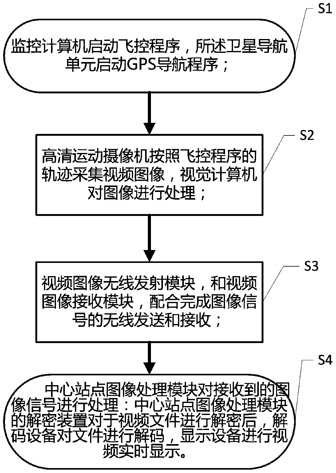 UAV image monitoring and transmission method