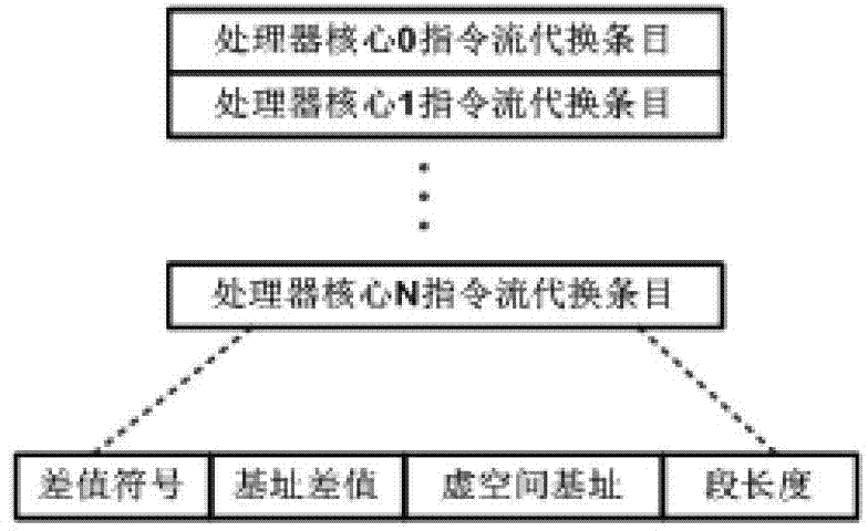 Conversion method of virtual and real addresses of many-core processor