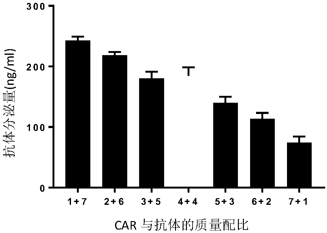 CAR-T cell targeting ErbB receptor family and self-expressing PD-1 antibody and use thereof