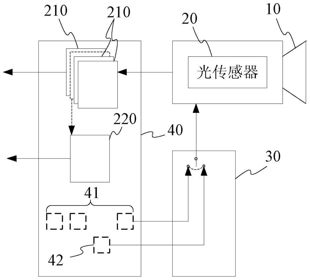 Exposure adjusting method and device, camera shooting control device and monitoring camera