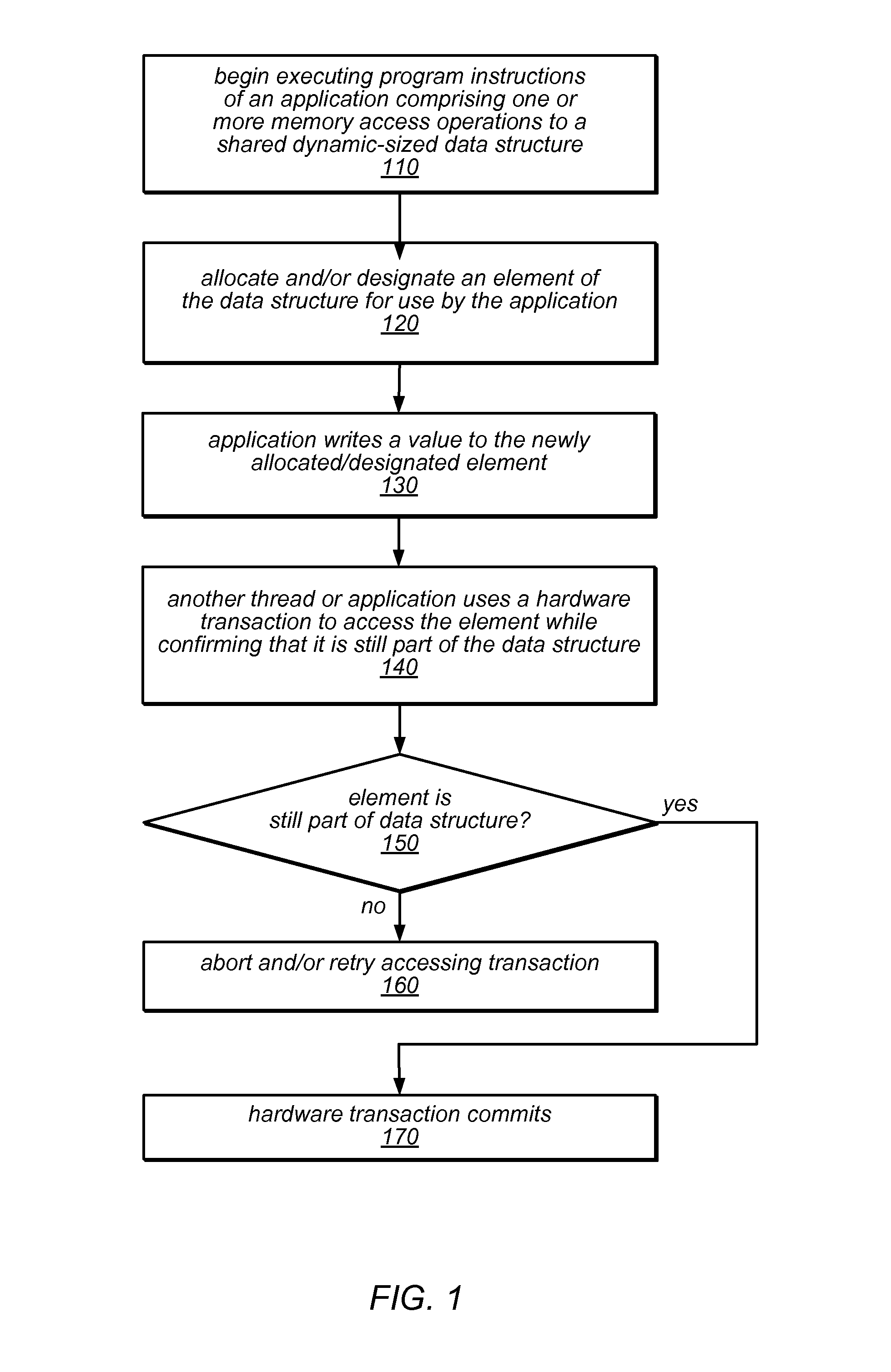 System and method for performing memory management using hardware transactions