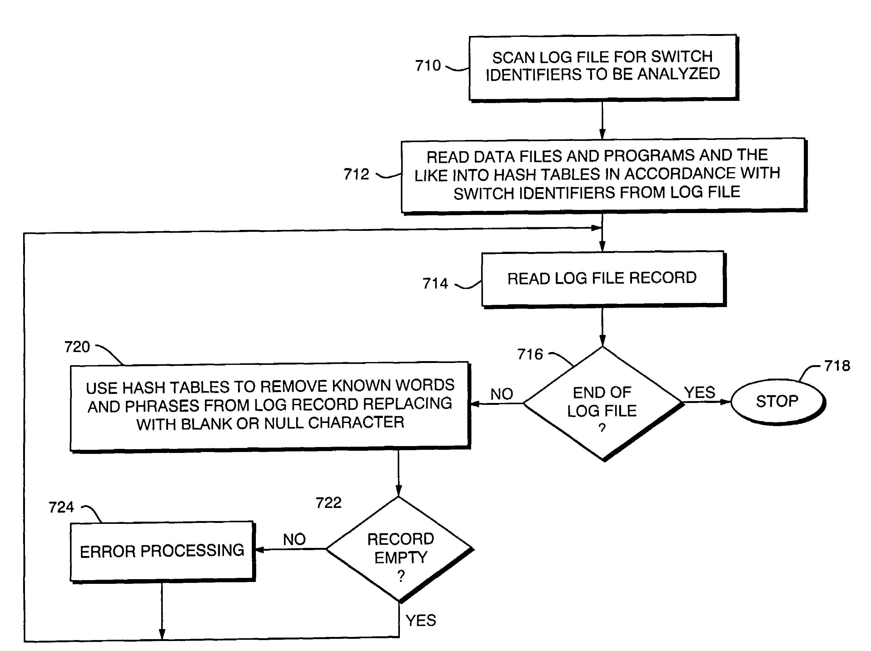 Method for analyzing the quality of telecommunications switch command tables