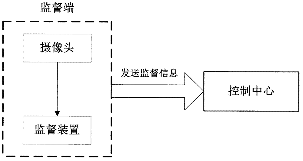 System for supervising operator on duty by adopting graphic analyzing and tracking algorithm